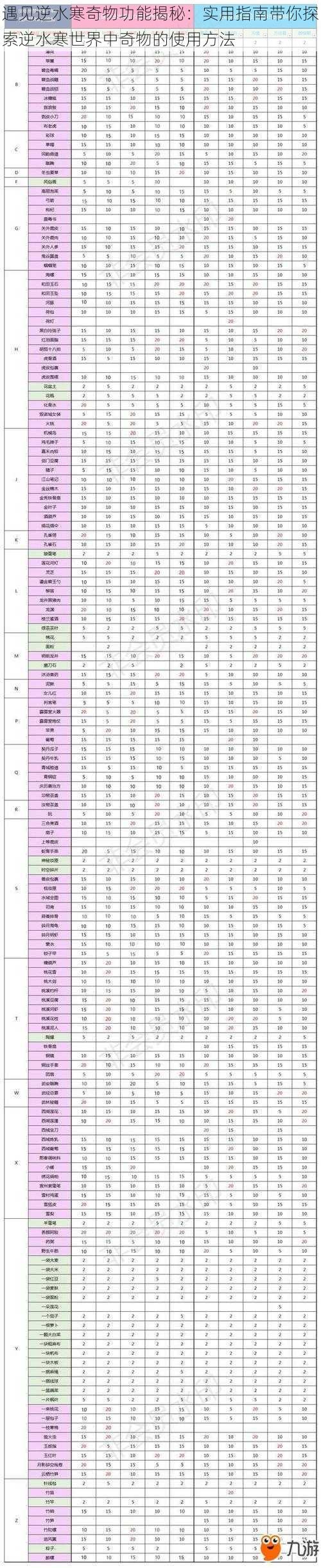 遇见逆水寒奇物功能揭秘：实用指南带你探索逆水寒世界中奇物的使用方法