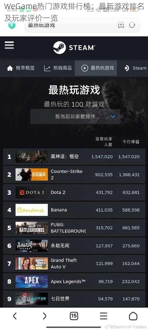 WeGame热门游戏排行榜：最新游戏排名及玩家评价一览