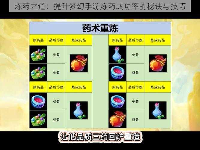 炼药之道：提升梦幻手游炼药成功率的秘诀与技巧