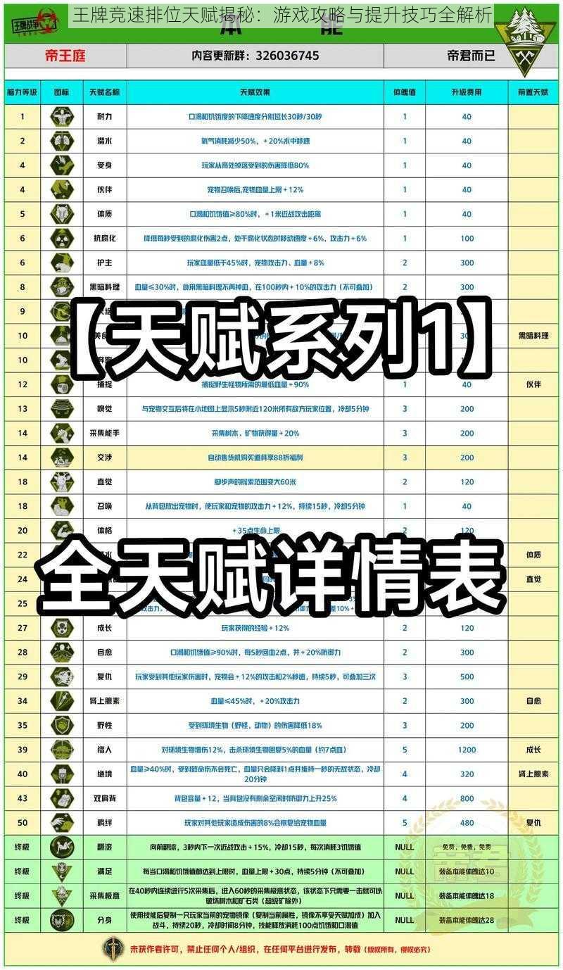 王牌竞速排位天赋揭秘：游戏攻略与提升技巧全解析