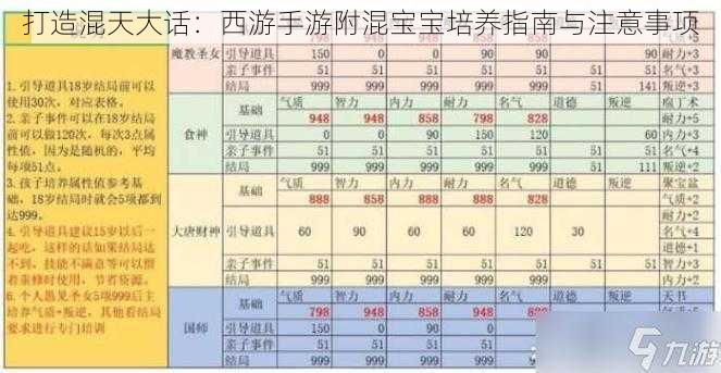 打造混天大话：西游手游附混宝宝培养指南与注意事项