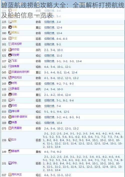 碧蓝航线捞船攻略大全：全面解析打捞航线及船舶信息一览表