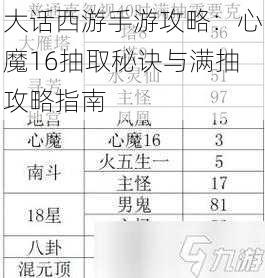 大话西游手游攻略：心魔16抽取秘诀与满抽攻略指南