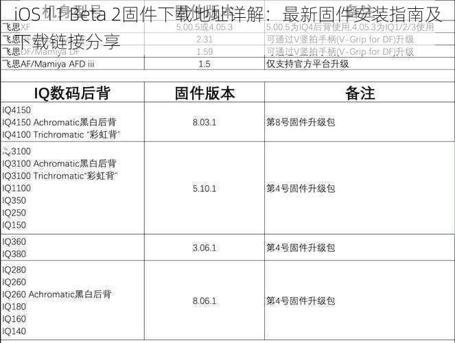 iOS 11 Beta 2固件下载地址详解：最新固件安装指南及下载链接分享