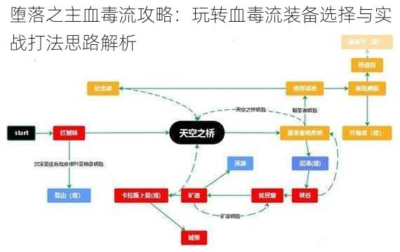 堕落之主血毒流攻略：玩转血毒流装备选择与实战打法思路解析