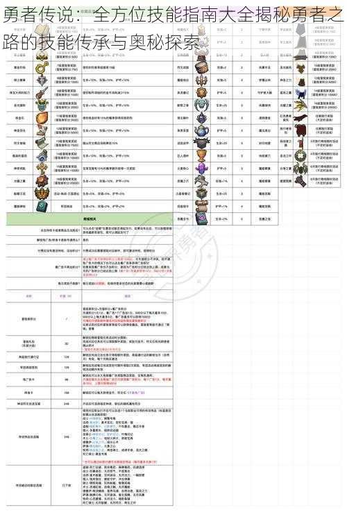 勇者传说：全方位技能指南大全揭秘勇者之路的技能传承与奥秘探索