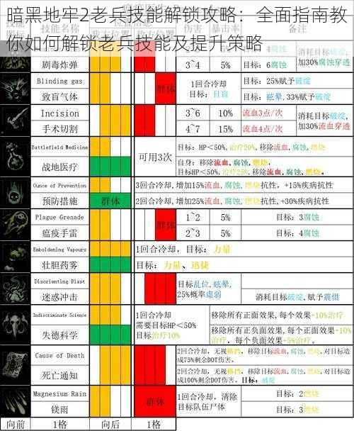 暗黑地牢2老兵技能解锁攻略：全面指南教你如何解锁老兵技能及提升策略