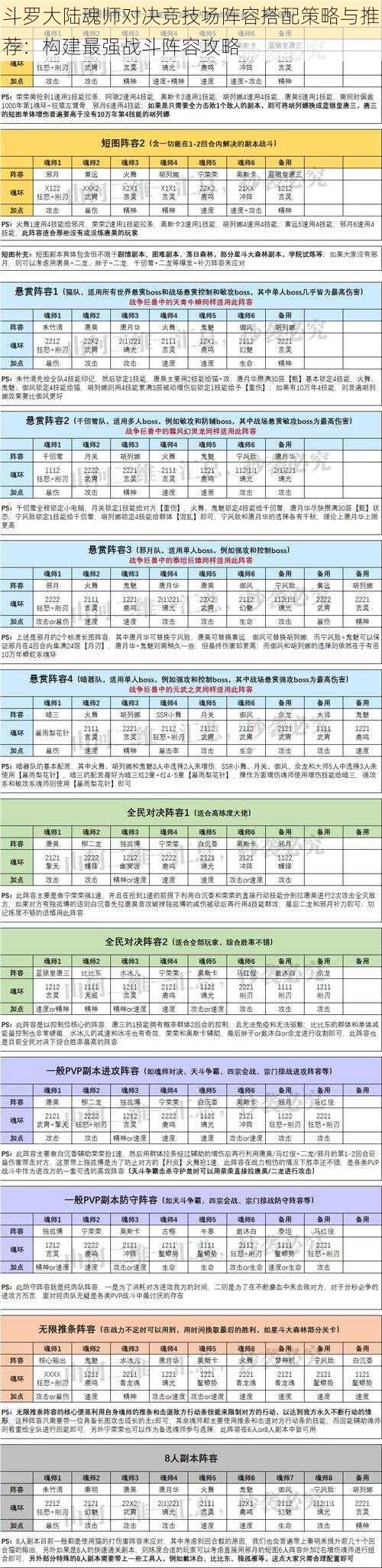 斗罗大陆魂师对决竞技场阵容搭配策略与推荐：构建最强战斗阵容攻略