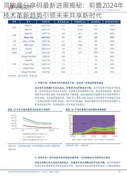 灵敏度分享码最新进展揭秘：前瞻2024年技术革新趋势引领未来共享新时代