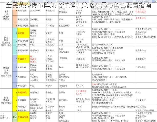 全民英杰传布阵策略详解：策略布局与角色配置指南