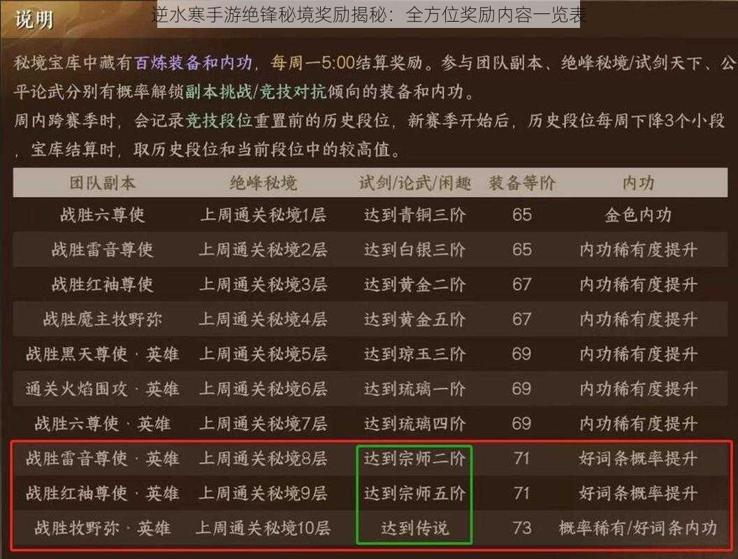 逆水寒手游绝锋秘境奖励揭秘：全方位奖励内容一览表