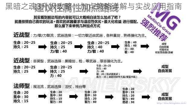 黑暗之魂3升级攻略：加点策略详解与实战应用指南