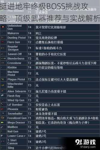 挺进地牢终极BOSS挑战攻略：顶级武器推荐与实战解析