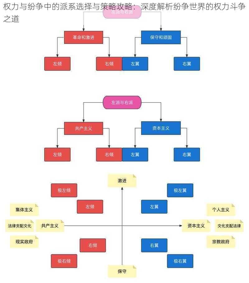 权力与纷争中的派系选择与策略攻略：深度解析纷争世界的权力斗争之道