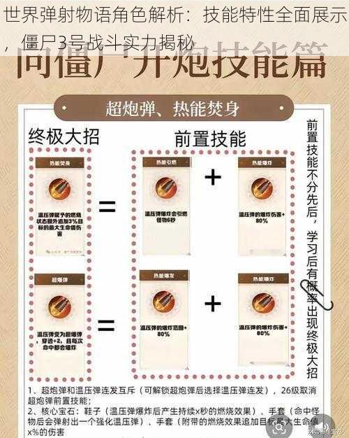 世界弹射物语角色解析：技能特性全面展示，僵尸3号战斗实力揭秘