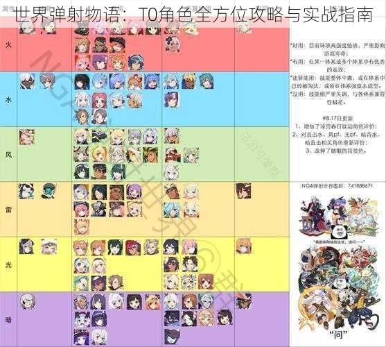 世界弹射物语：T0角色全方位攻略与实战指南