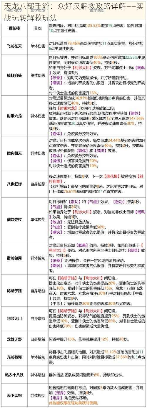 天龙八部手游：众好汉解救攻略详解——实战玩转解救玩法