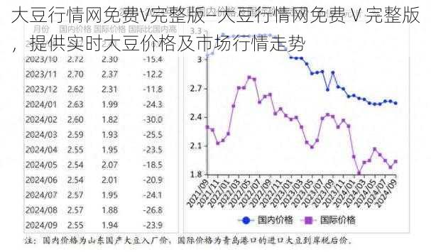 大豆行情网免费V完整版—大豆行情网免费 V 完整版，提供实时大豆价格及市场行情走势