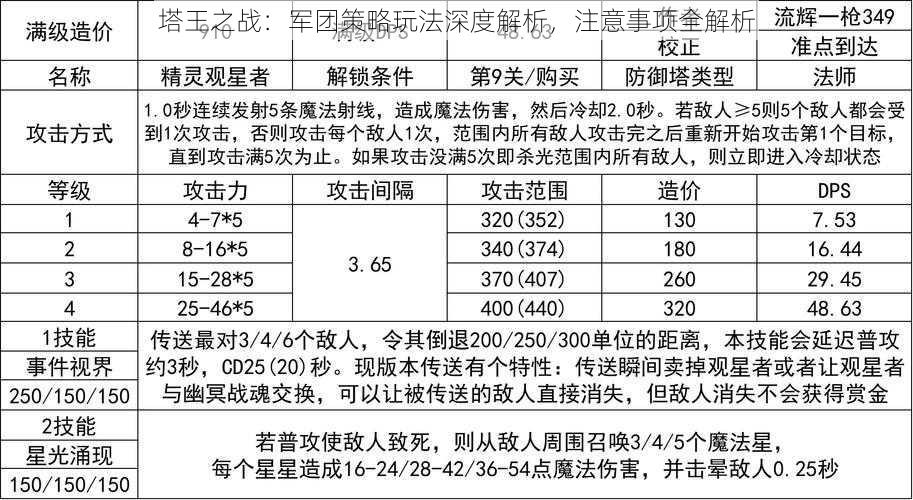 塔王之战：军团策略玩法深度解析，注意事项全解析