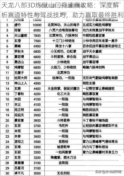 天龙八部3D炼狱山门竞速赛攻略：深度解析赛道特性与驾战技巧，助力赢取最终胜利