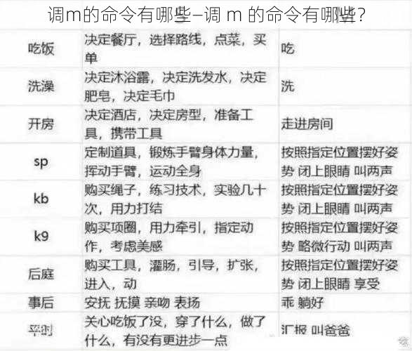 调m的命令有哪些—调 m 的命令有哪些？