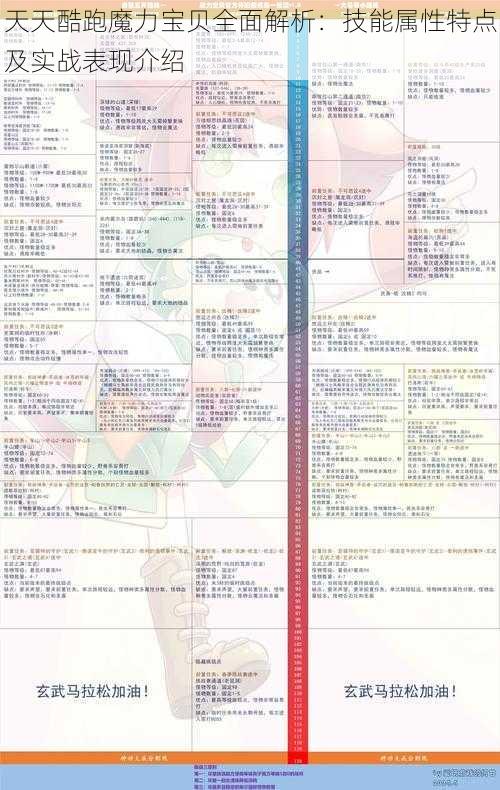 天天酷跑魔力宝贝全面解析：技能属性特点及实战表现介绍