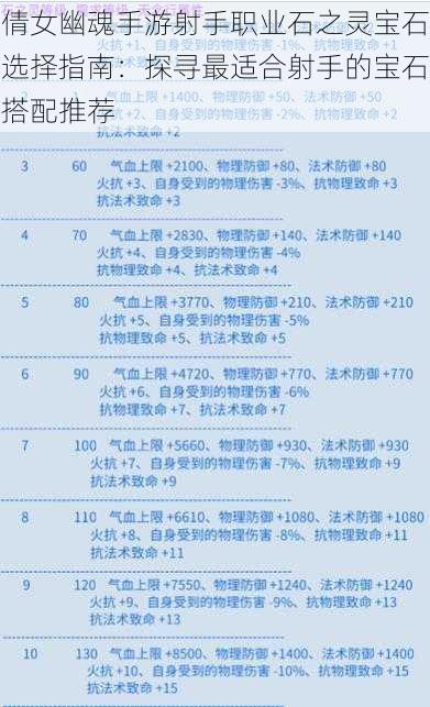 倩女幽魂手游射手职业石之灵宝石选择指南：探寻最适合射手的宝石搭配推荐