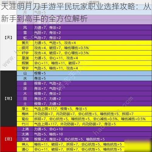 天涯明月刀手游平民玩家职业选择攻略：从新手到高手的全方位解析