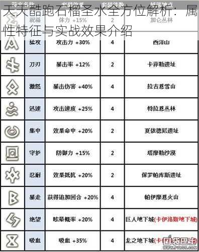 天天酷跑石榴圣水全方位解析：属性特征与实战效果介绍