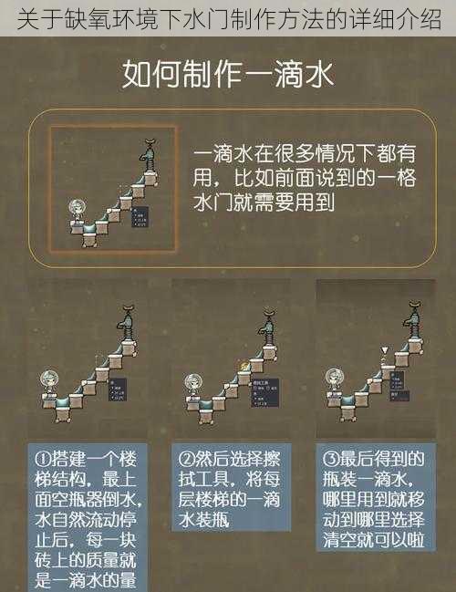 关于缺氧环境下水门制作方法的详细介绍