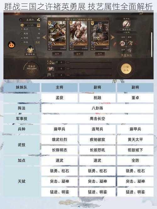 群战三国之许褚英勇展 技艺属性全面解析
