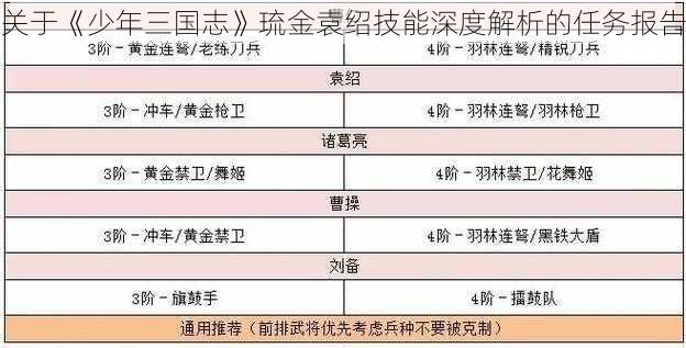 关于《少年三国志》琉金袁绍技能深度解析的任务报告