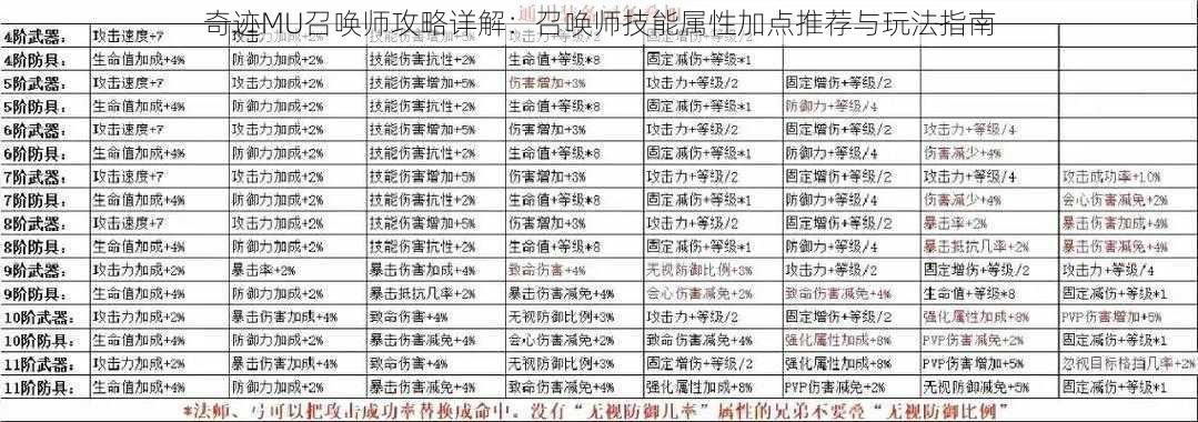 奇迹MU召唤师攻略详解：召唤师技能属性加点推荐与玩法指南