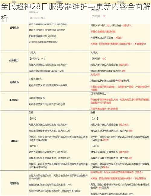 全民超神28日服务器维护与更新内容全面解析