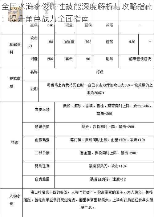 全民水浒李俊属性技能深度解析与攻略指南：提升角色战力全面指南