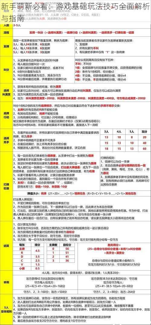 新手萌新必看：游戏基础玩法技巧全面解析与指南