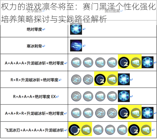 权力的游戏凛冬将至：赛门黑泽个性化强化培养策略探讨与实践路径解析