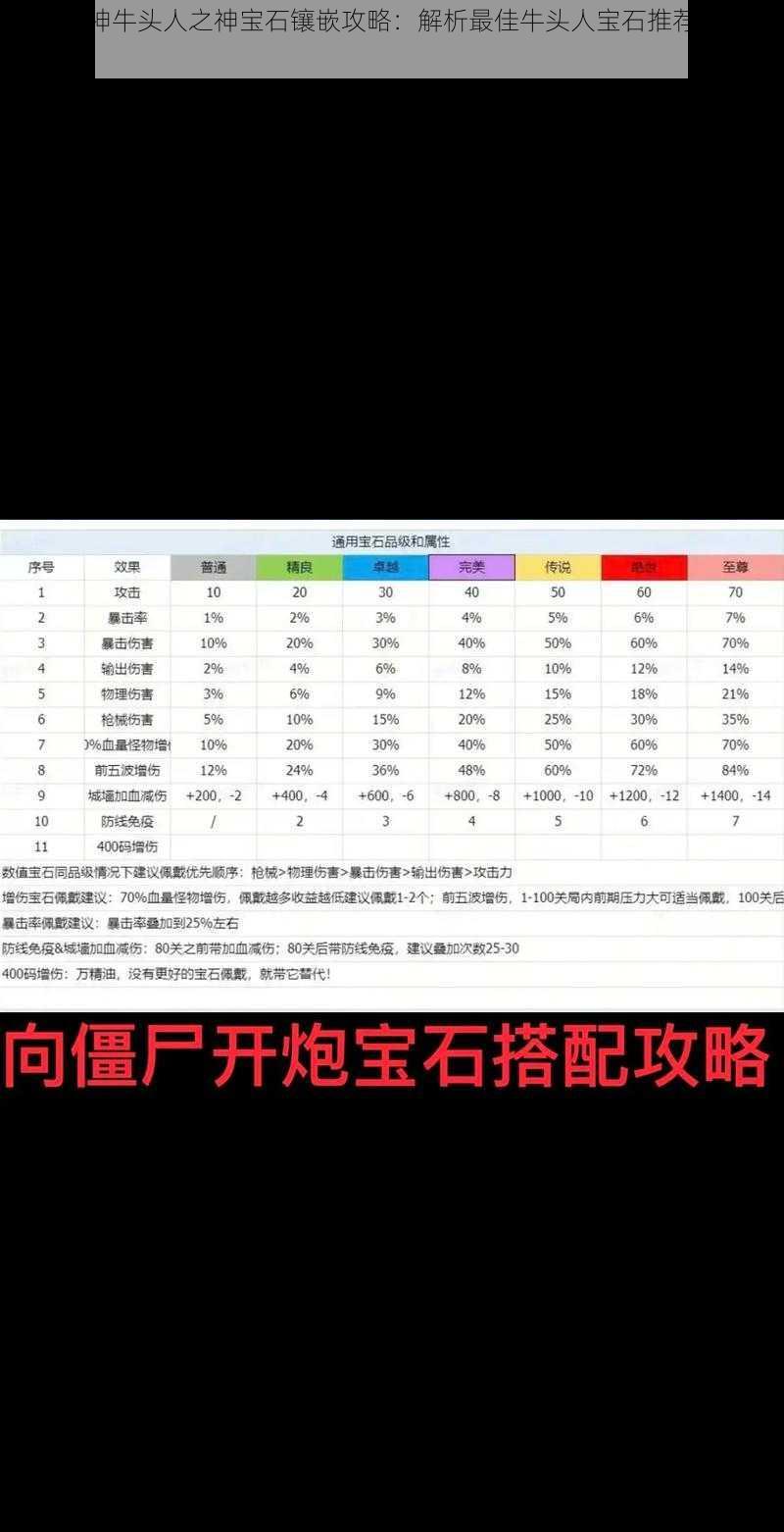 全民超神牛头人之神宝石镶嵌攻略：解析最佳牛头人宝石推荐与选择之道