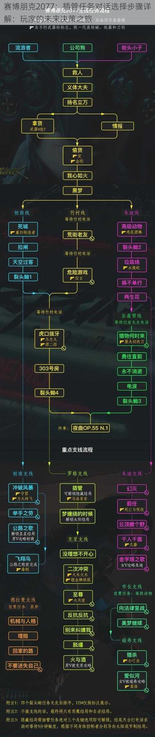 赛博朋克2077：插管任务对话选择步骤详解：玩家的未来决策之旅