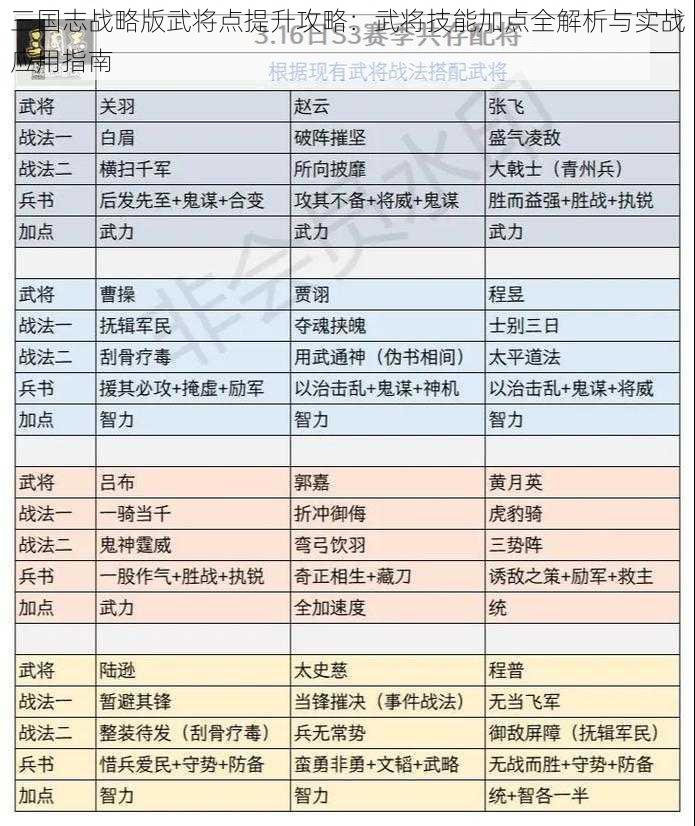 三国志战略版武将点提升攻略：武将技能加点全解析与实战应用指南