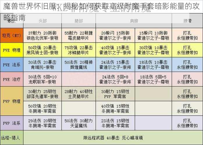 魔兽世界怀旧服：揭秘如何获取高级附魔手套暗影能量的攻略指南