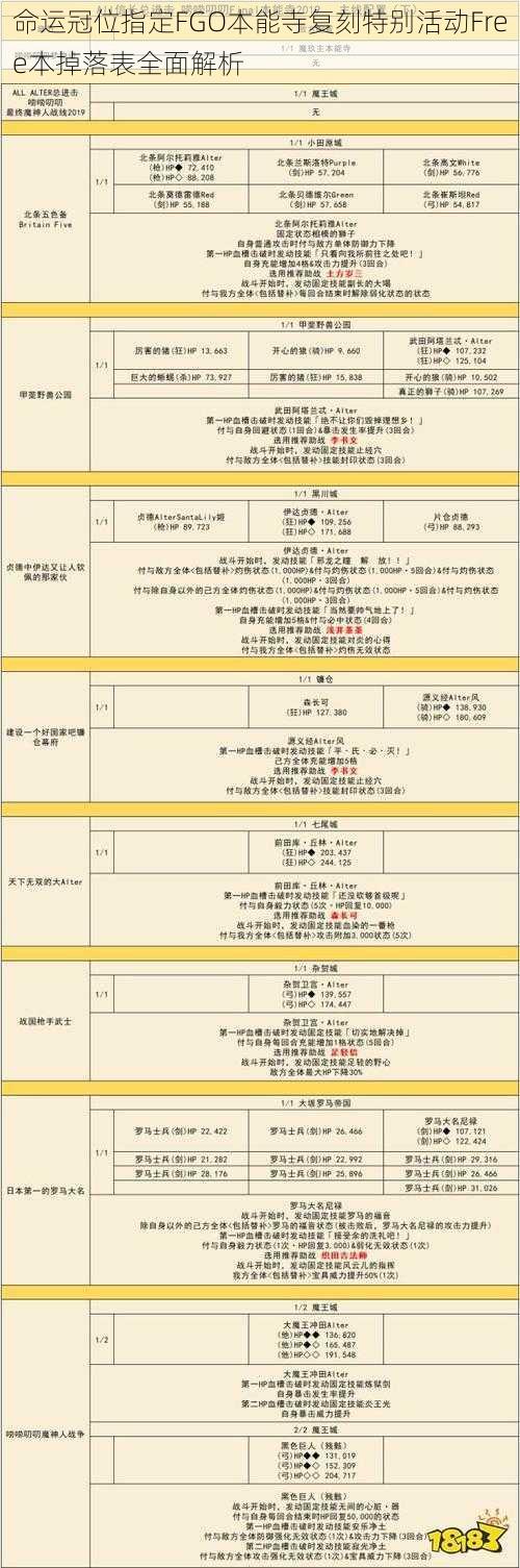 命运冠位指定FGO本能寺复刻特别活动Free本掉落表全面解析