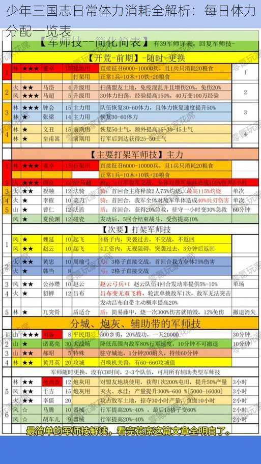 少年三国志日常体力消耗全解析：每日体力分配一览表