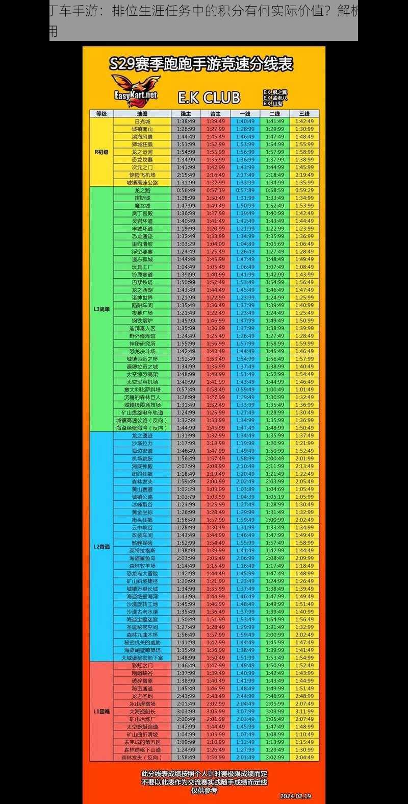 跑跑卡丁车手游：排位生涯任务中的积分有何实际价值？解析其影响力和作用