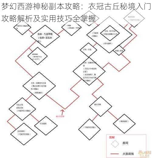 梦幻西游神秘副本攻略：衣冠古丘秘境入门攻略解析及实用技巧全掌握