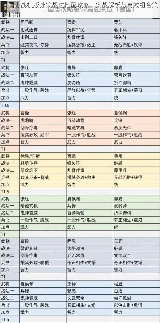 三国志战棋版孙策战法搭配攻略：实战解析与高效组合策略指南