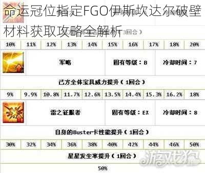 命运冠位指定FGO伊斯坎达尔破壁材料获取攻略全解析