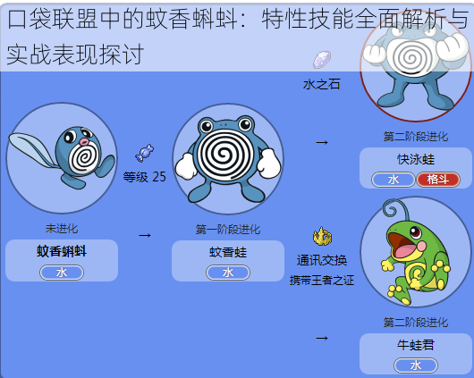 口袋联盟中的蚊香蝌蚪：特性技能全面解析与实战表现探讨