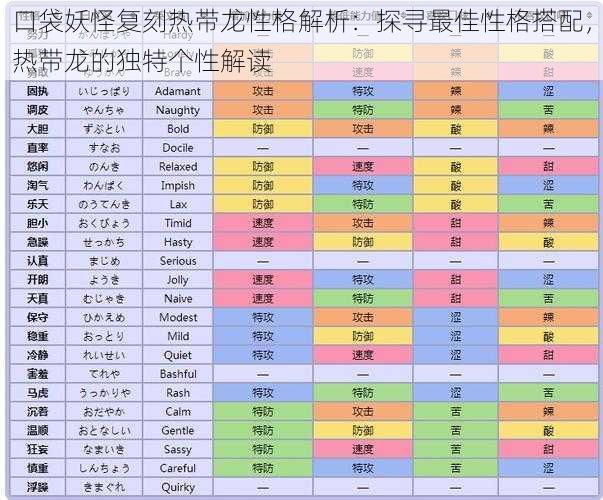 口袋妖怪复刻热带龙性格解析：探寻最佳性格搭配，热带龙的独特个性解读