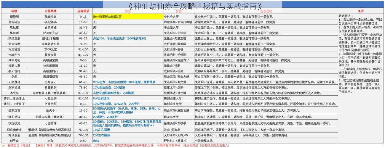 《神仙劫仙券全攻略：秘籍与实战指南》